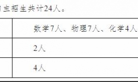 2024年山东省泰安第二中学科学特长生招生简章