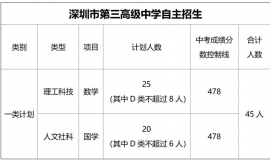 2024年深圳市第三高级中学国内高考班自主招生简章