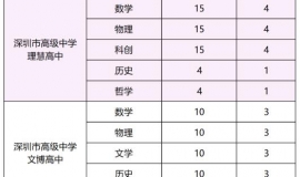 2024年深圳市高级中学高中园一类自主招生简章