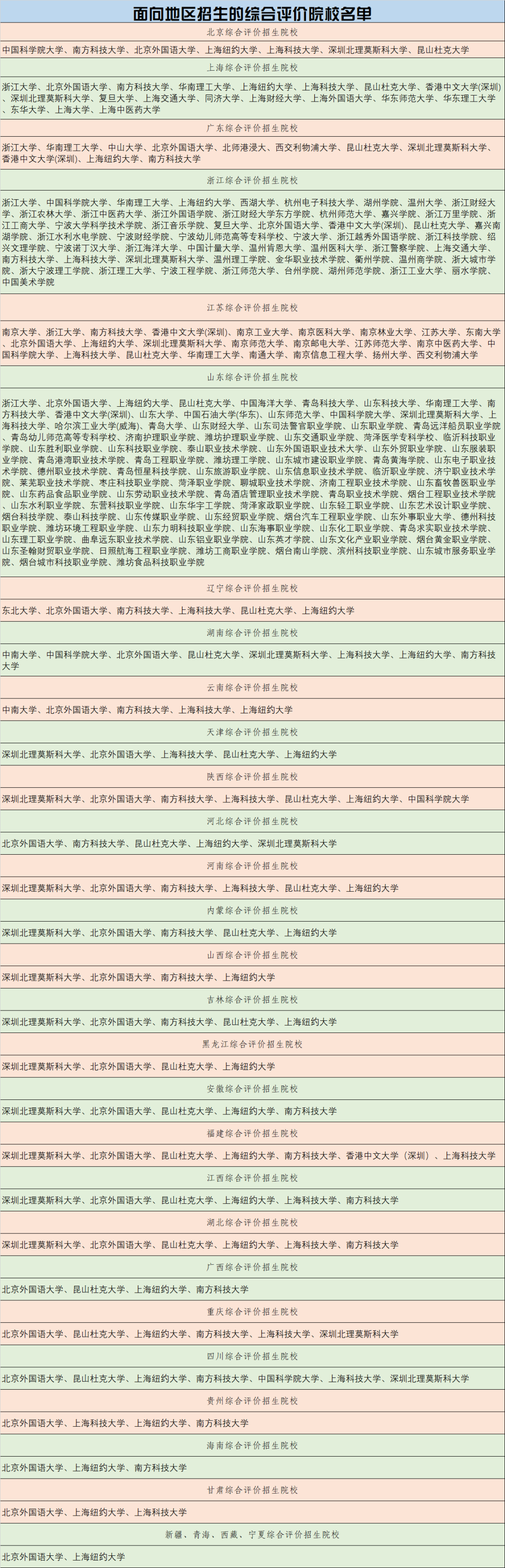 2024年综合评价招生的大学汇总_https://www.50712.com_综合评价_第1张