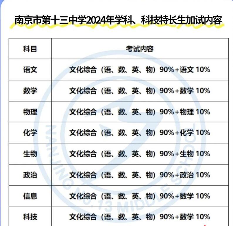 2024年江苏省南京市第十三中学科技、学科特长生招生公告_https://www.50712.com_各地政策_第2张