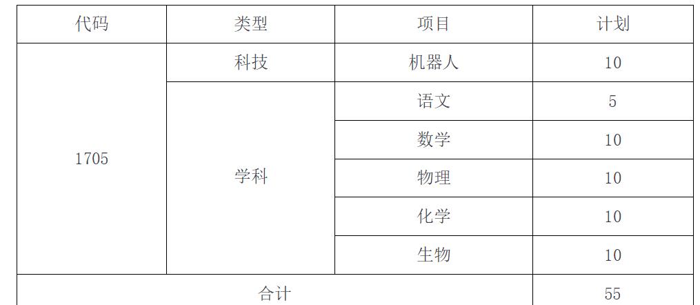 2024年南京市江苏省六合高级中学科技和学科特长生招生简章_https://www.50712.com_各地政策_第1张