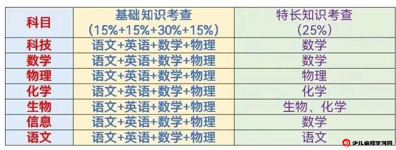 2024年江苏省高淳高级中学学科特长生招生简章_https://www.50712.com_各地政策_第1张