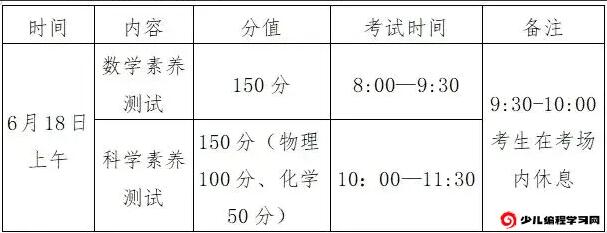2024年江苏省泰州中学“强基计划”后备人才招生公告_https://www.50712.com_各地政策_第1张