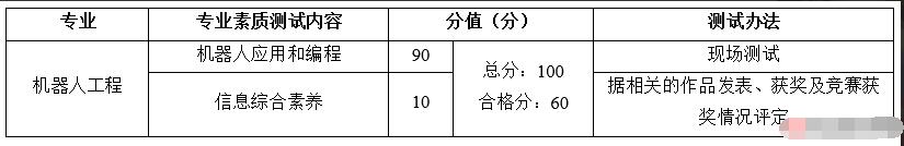 2024年浙江省宁波市鄞州高级中学机器人工程招生简章_https://www.50712.com_各地政策_第1张