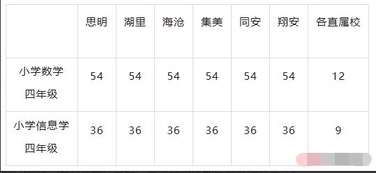 2024年厦门市小学科技创新特长生选拔方案_https://www.50712.com_各地政策_第1张