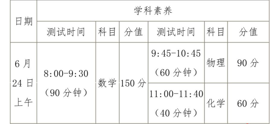 2024年福建省龙岩二中面向新罗区非艺体类自主招生方案_https://www.50712.com_各地政策_第1张
