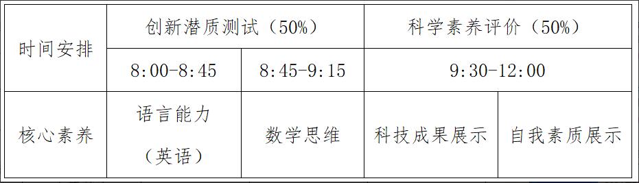 2024年佛山市南海区狮山石门高级中学自主招生方案_https://www.50712.com_各地政策_第1张