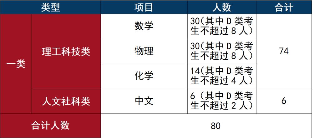 2024年人大附中深圳学校一类自主招生简章_https://www.50712.com_各地政策_第1张