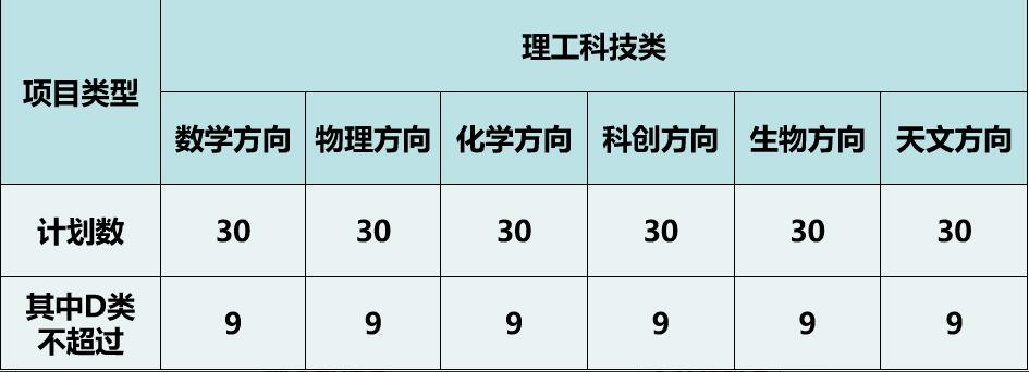 2024年深圳中学科技高中自主招生简章_https://www.50712.com_各地政策_第1张