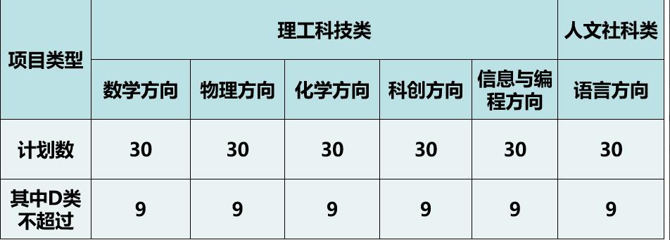 2024年深圳中学科技高中自主招生简章_https://www.50712.com_各地政策_第2张