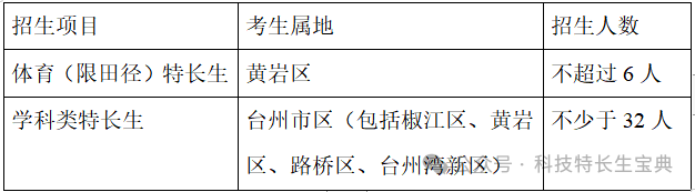 2025年台州黄岩中学拔尖创新人才和特长生招生方案公布_https://www.50712.com_各地政策_第3张