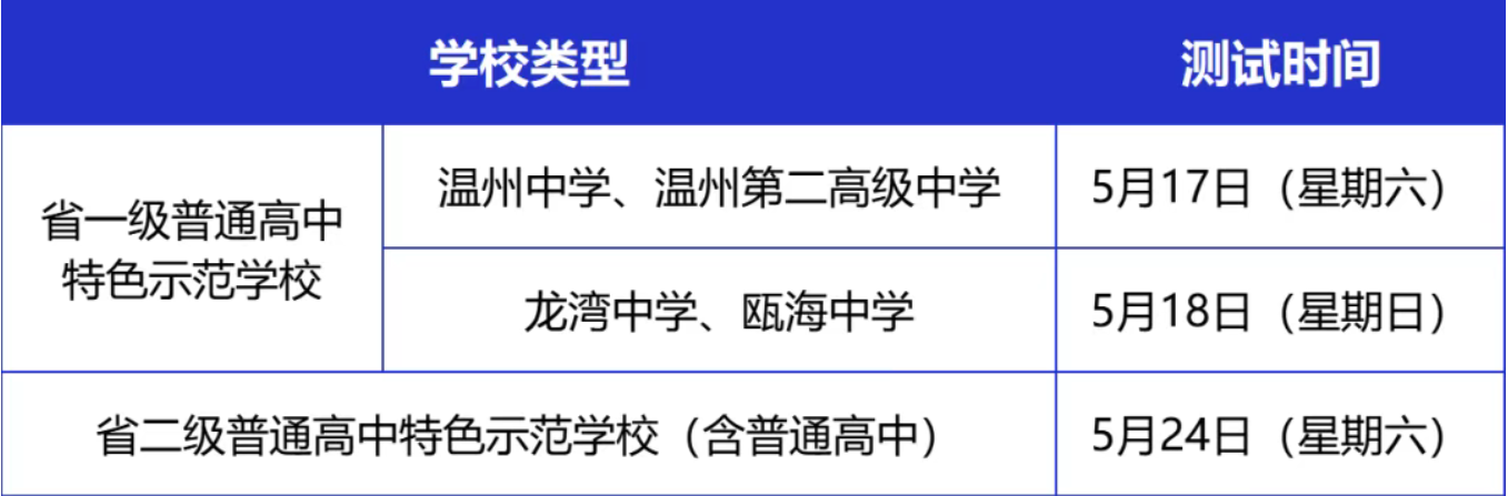 2025年温州市教育局直属普通高中特长生报名已开启！_https://www.50712.com_各地政策_第2张
