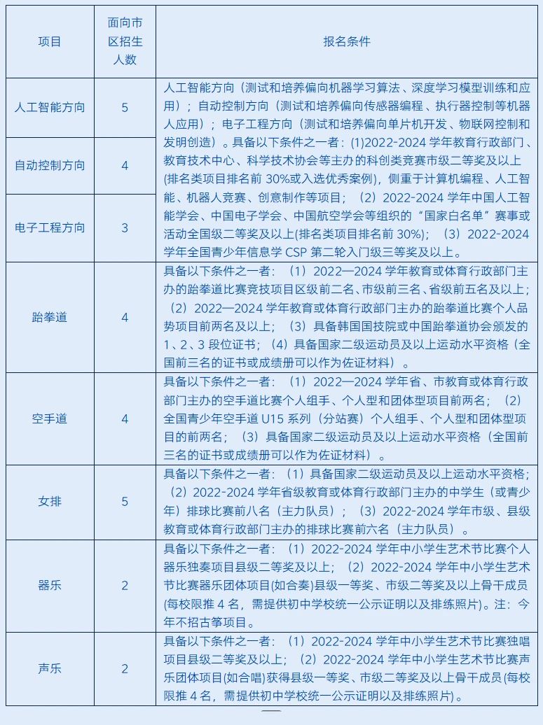 2025年温州科技高级中学（瓯海中学分校） 特长生招生方案_https://www.50712.com_各地政策_第1张