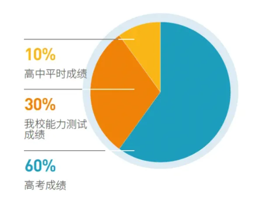 2026年南方科技大学综合评价招生，开始报名！_https://www.50712.com_综合评价_第1张