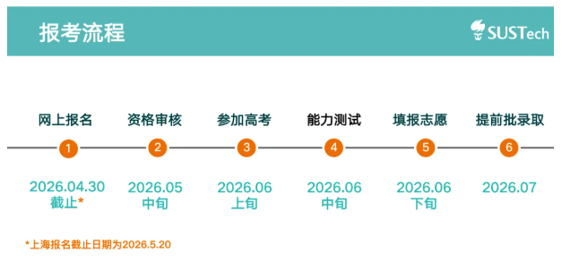 2026年南方科技大学综合评价招生，开始报名！_https://www.50712.com_综合评价_第3张
